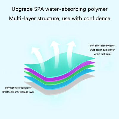 40pcs Ultra-thin Underarm Sweat-absorbing Sticker with Polymer Mint Silver Ion Non-woven Airlaid Paper SAP Pulp PE Film