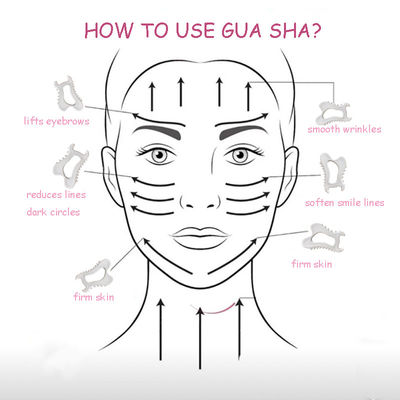 Body Massage Function Ceramic Gua Sha for Face Skin Care and Anti-Wrinkle Swelling Massager