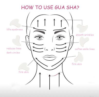 Ceramic Gua Sha Board The Perfect Solution for Relaxing Muscles and Reducing Pain