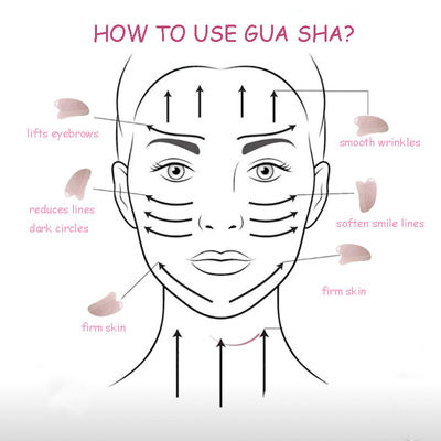 OEM/ODM Acceptable Rose Quartz Gua Sha Natural Jade Guasha Facial Tools for Body Face Neck and Eye Skin Care SPA Massage