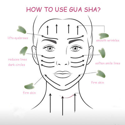 Xiuyan Jade Guasha Board for Facial and Body Skincare Heart Shape Gua Sha Massage Tool to Relieve Muscle Tensions