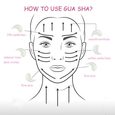 Professional Ceramic V-face Lifting Gua Sha Tool for Jaw Line Massage and Muscle Stiffness Relief